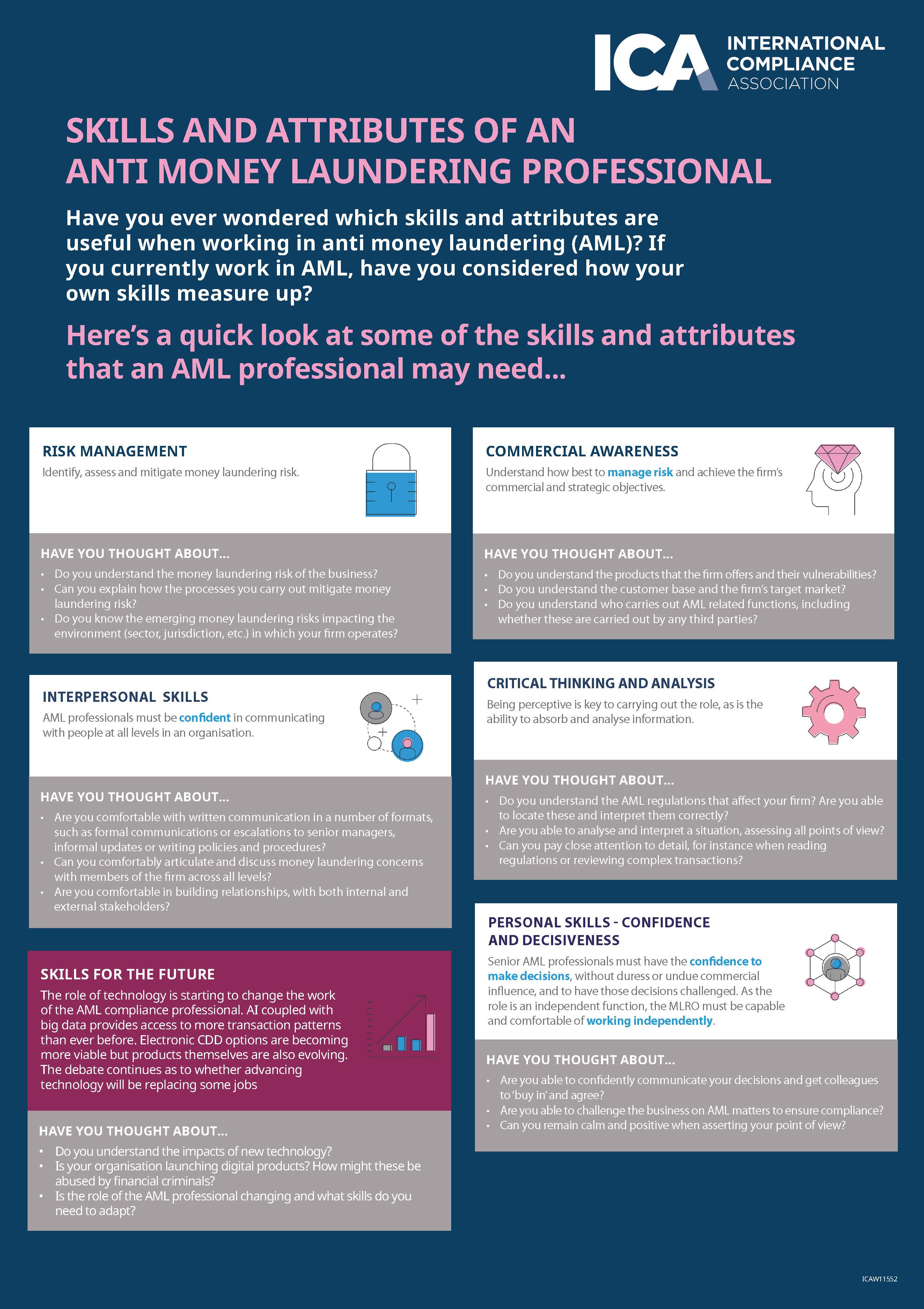 Skills and Attributes of an AML Professional – Infographic