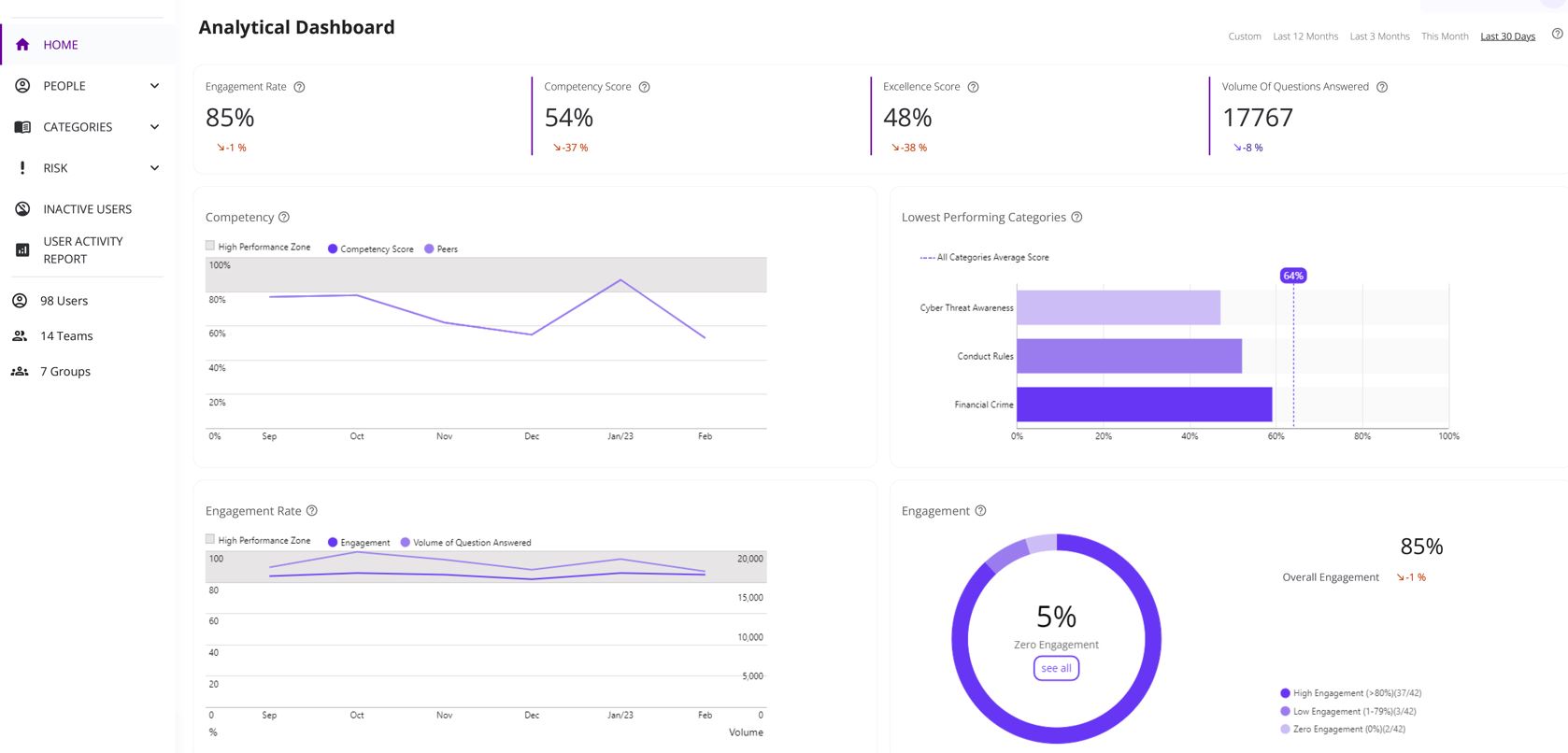 ICA Continuous Competence