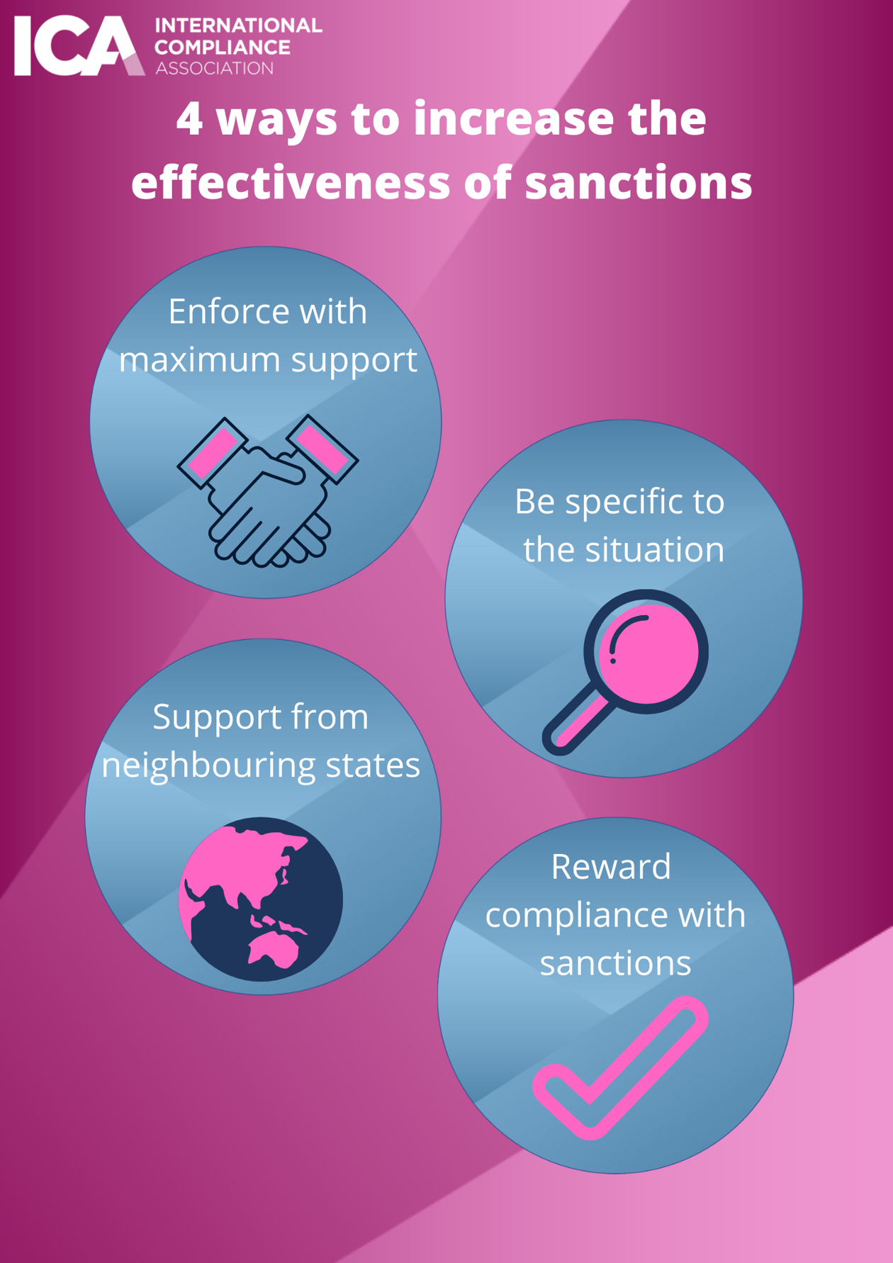 4 ways to increase the effectiveness of sanctions