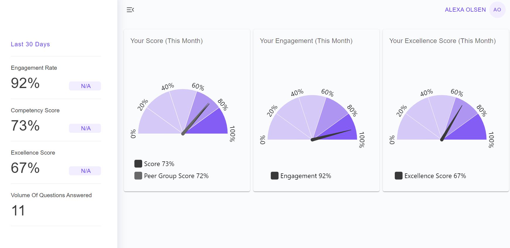 ICA Continuous competdnce