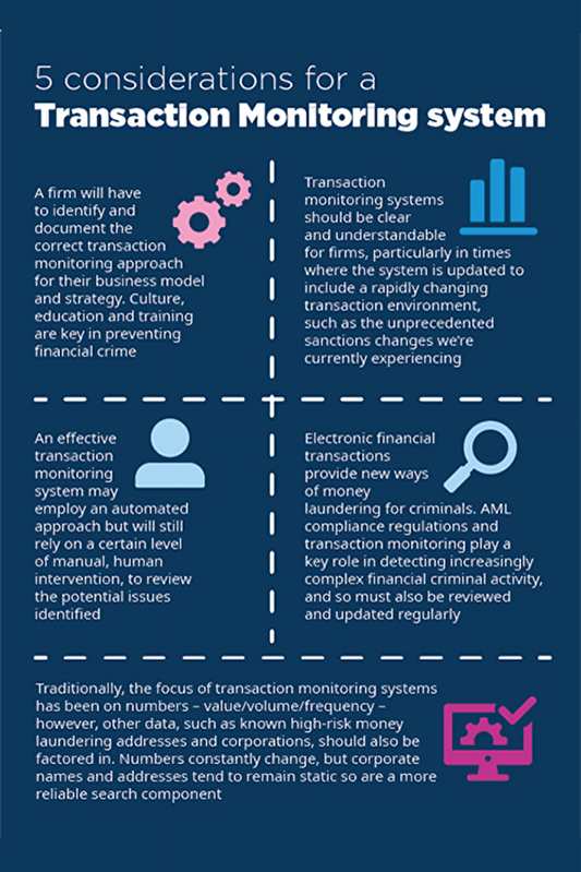 5 considerations for a Transaction Monitoring system